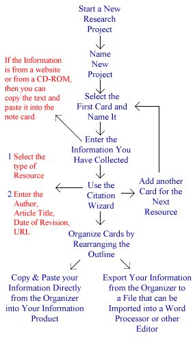 rsrchorg.jpg (34671 bytes)